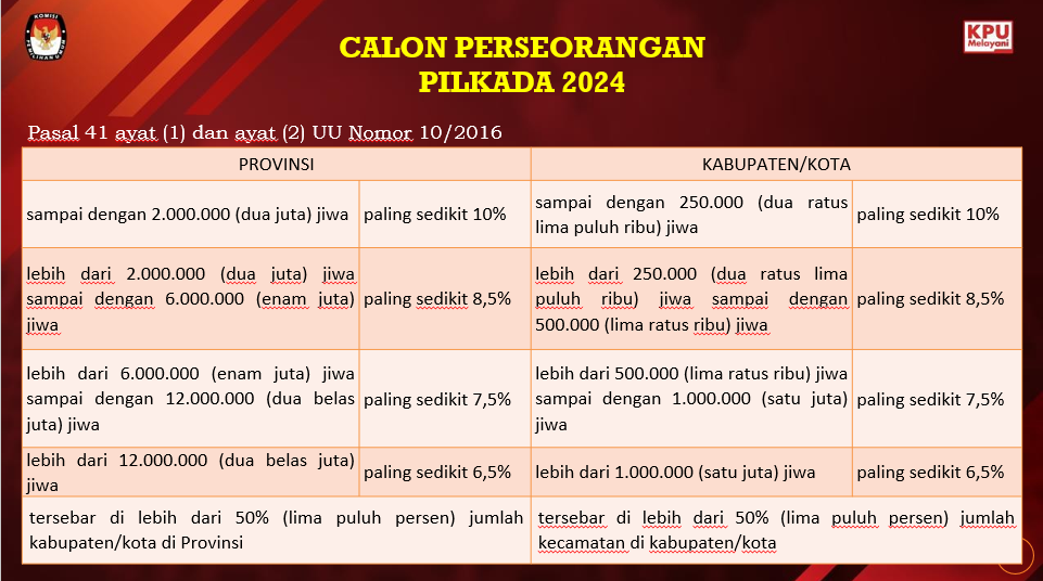 PENCALONAN PERSEORANGAN (2)